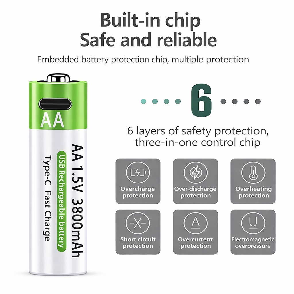 Novendi Lithium-Ionen USB-C aufladbare AA/AAA-Batterien